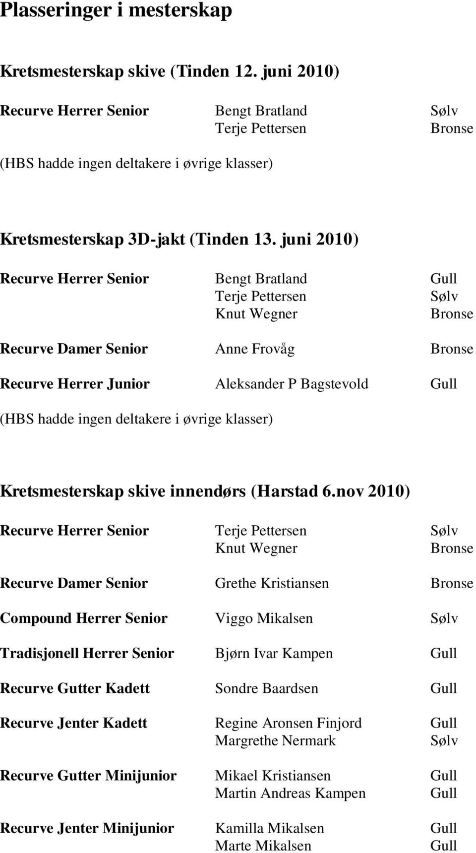 juni 2010) Recurve Herrer Senior Bengt Bratland Gull Terje Pettersen Sølv Knut Wegner Bronse Recurve Damer Senior Anne Frovåg Bronse Recurve Herrer Junior Aleksander P Bagstevold Gull (HBS hadde