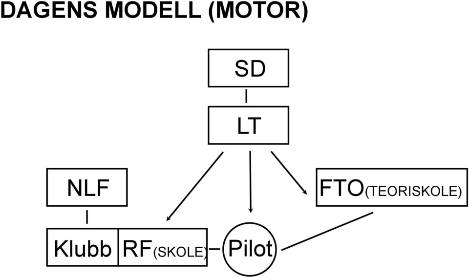 FTO(TEORISKOLE)