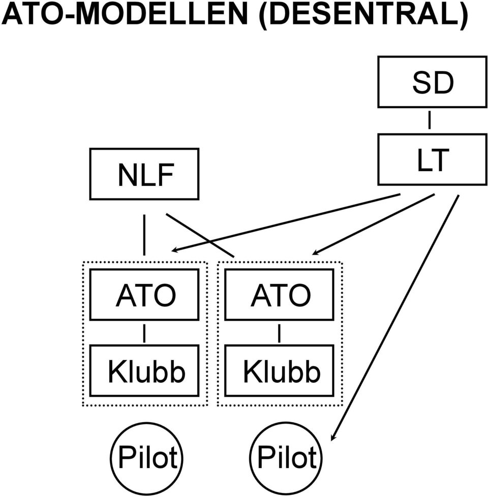 NLF LT ATO Klubb