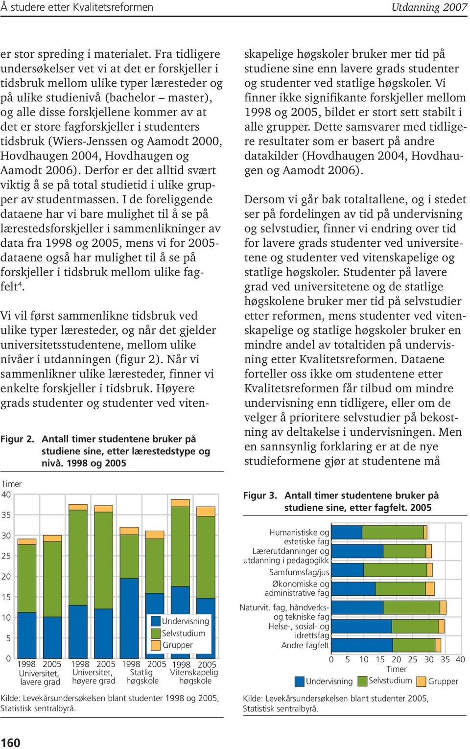 fagforskjeller i studenters tidsbruk (Wiers-Jenssen og Aamodt 2000, Hovdhaugen 2004, Hovdhaugen og Aamodt 2006).