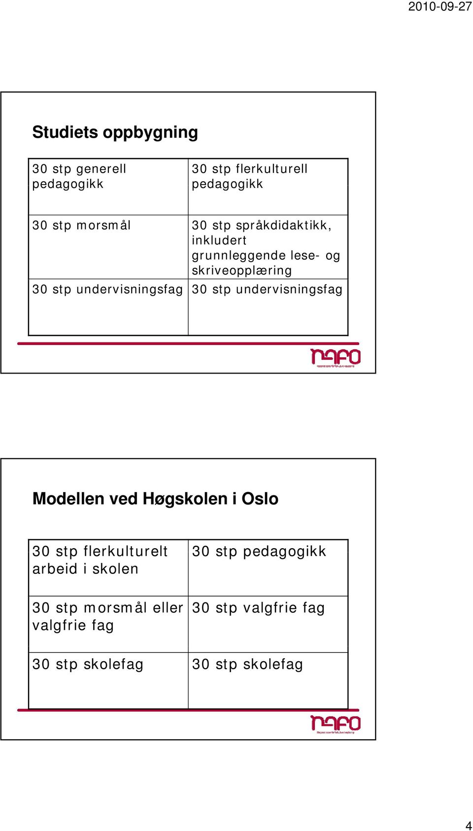 stp undervisningsfag Modellen ved Høgskolen i Oslo 30 stp flerkulturelt 30 stp pedagogikk arbeid