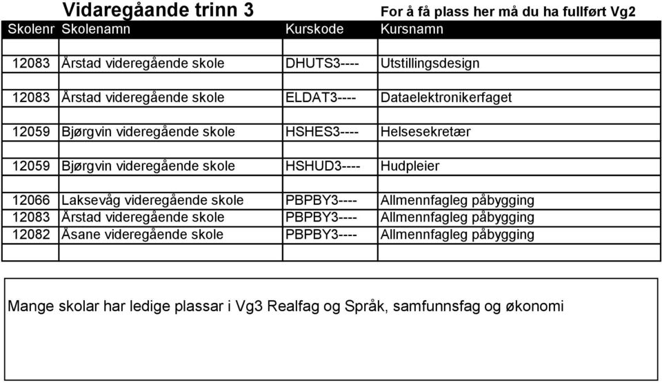 HSHUD3---- Hudpleier 12066 Laksevåg videregående skole PBPBY3---- Allmennfagleg påbygging 12083 Årstad videregående skole PBPBY3----