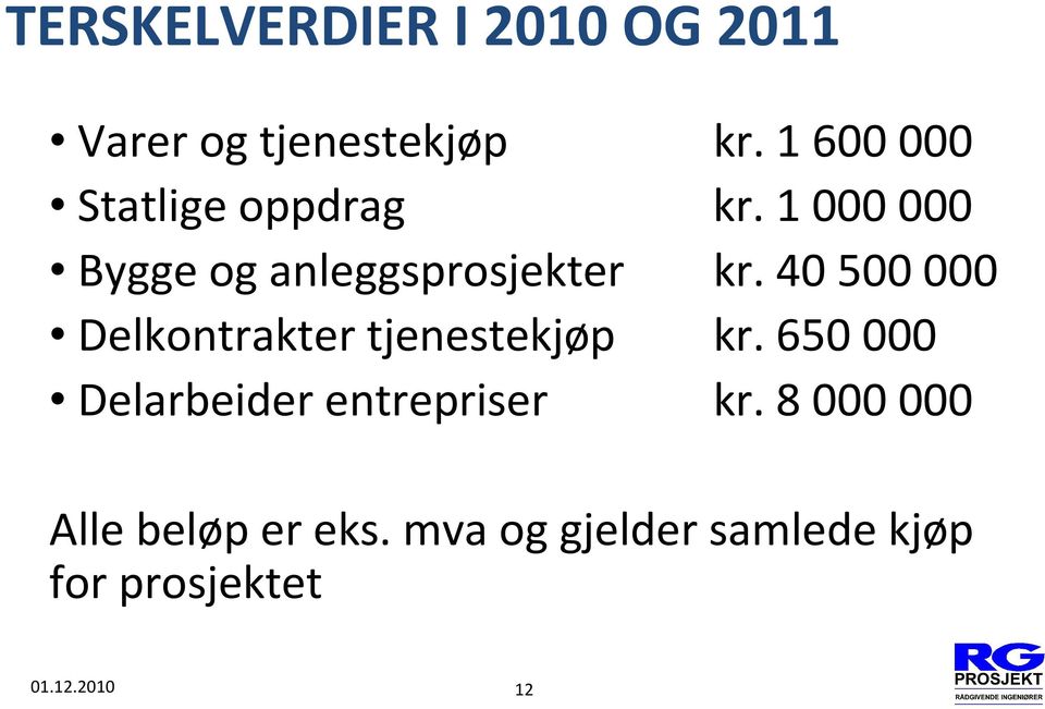 40500000 Delkontrakter tjenestekjøp kr.