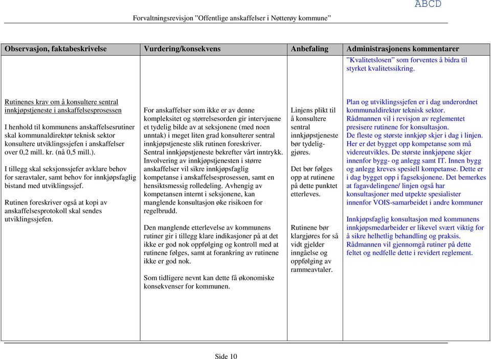 Rutinenes krav om å konsultere sentral innkjøpstjeneste i anskaffelsesprosessen I henhold til kommunens anskaffelsesrutiner skal kommunaldirektør teknisk sektor konsultere utviklingssjefen i
