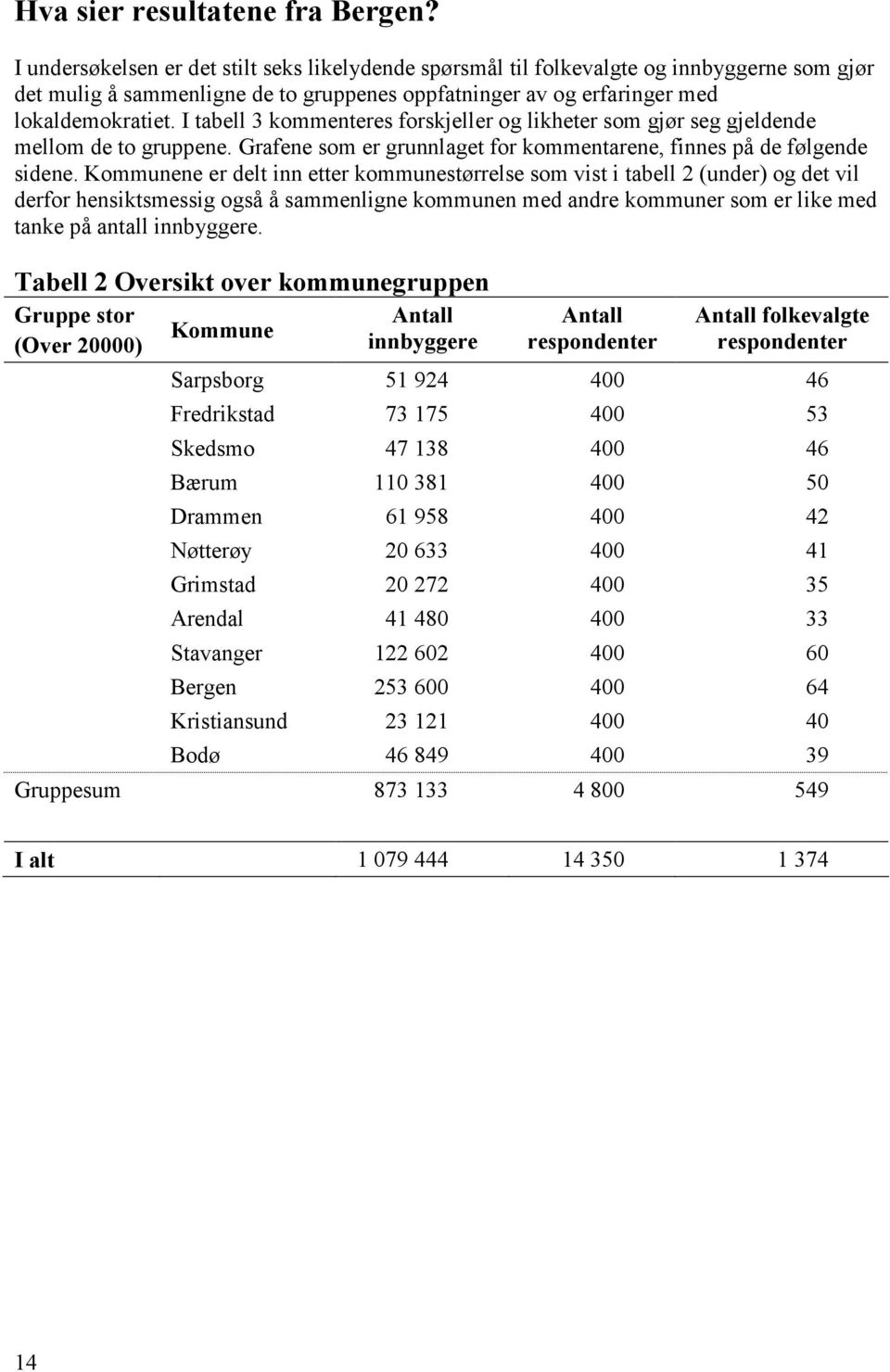 I tabell 3 kommenteres forskjeller og likheter som gjør seg gjeldende mellom de to gruppene. Grafene som er grunnlaget for kommentarene, finnes på de følgende sidene.