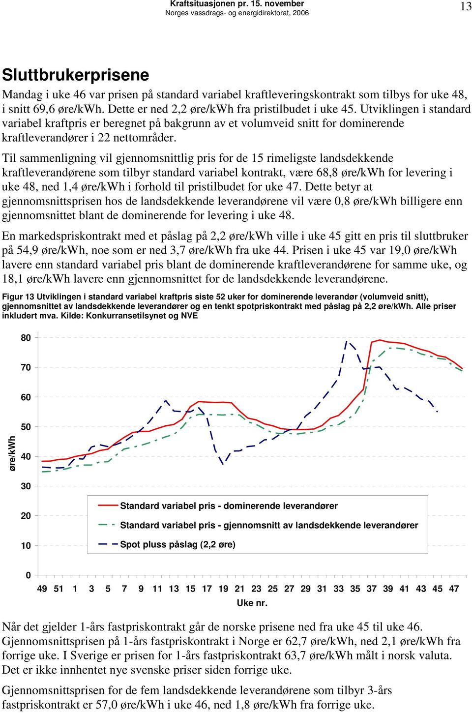 Til sammenligning vil gjennomsnittlig pris for de 15 rimeligste landsdekkende kraftleverandørene som tilbyr standard variabel kontrakt, være 68,8 øre/kwh for levering i uke 48, ned 1,4 øre/kwh i