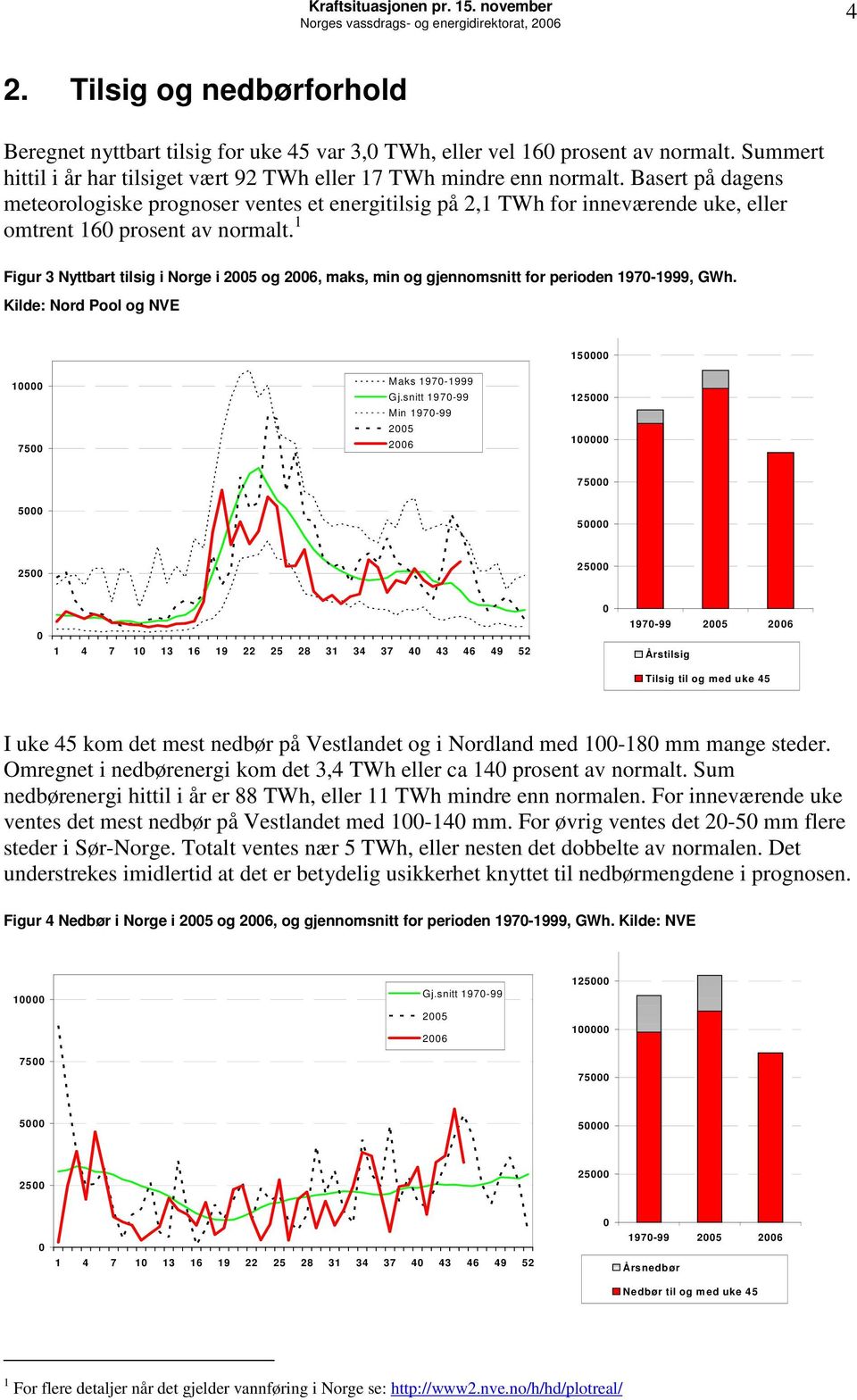 Basert på dagens meteorologiske prognoser ventes et energitilsig på 2,1 TWh for inneværende uke, eller omtrent 16 prosent av normalt.