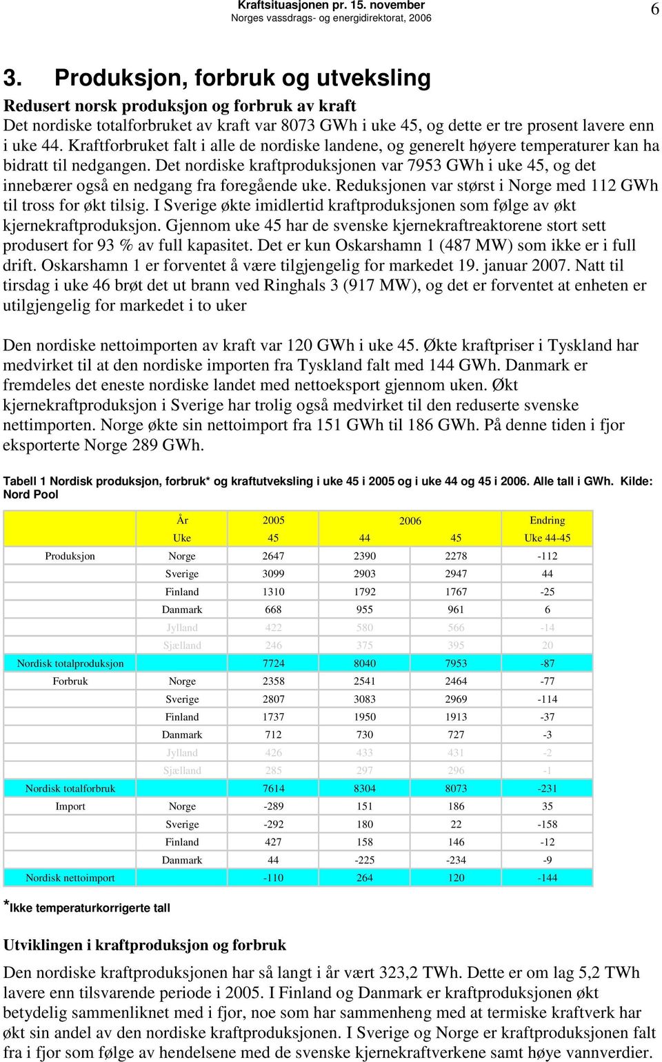 Kraftforbruket falt i alle de nordiske landene, og generelt høyere temperaturer kan ha bidratt til nedgangen.