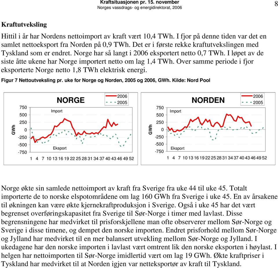 Over samme periode i fjor eksporterte Norge netto 1,8 TWh elektrisk energi. Figur 7 Nettoutveksling pr. uke for Norge og Norden, 25 og 26,.