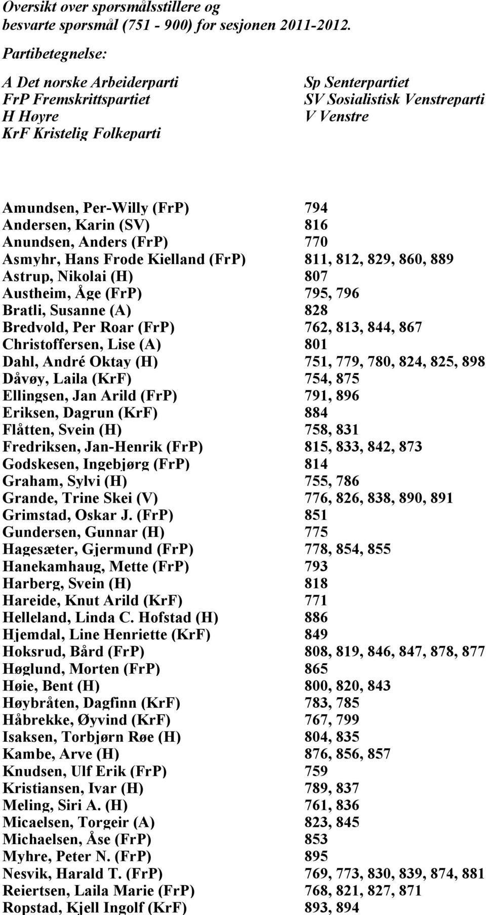 Karin (SV) 816 Anundsen, Anders (FrP) 770 Asmyhr, Hans Frode Kielland (FrP) 811, 812, 829, 860, 889 Astrup, Nikolai (H) 807 Austheim, Åge (FrP) 795, 796 Bratli, Susanne (A) 828 Bredvold, Per Roar