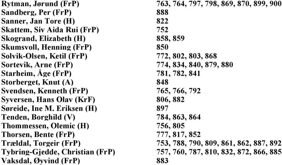 Svendsen, Kenneth (FrP) 765, 766, 792 Syversen, Hans Olav (KrF) 806, 882 Søreide, Ine M.