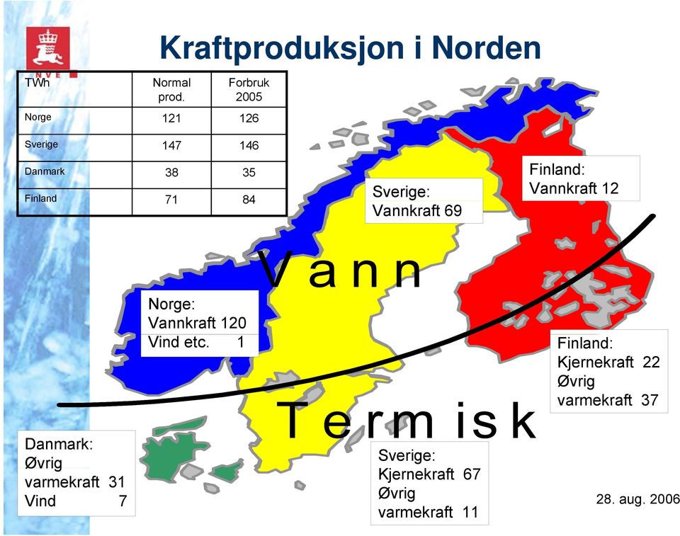 Vannkraft 69 Finland: Vannkraft 12 Vann Danmark: Øvrig varmekraft 31 Vind 3 7 Norge: