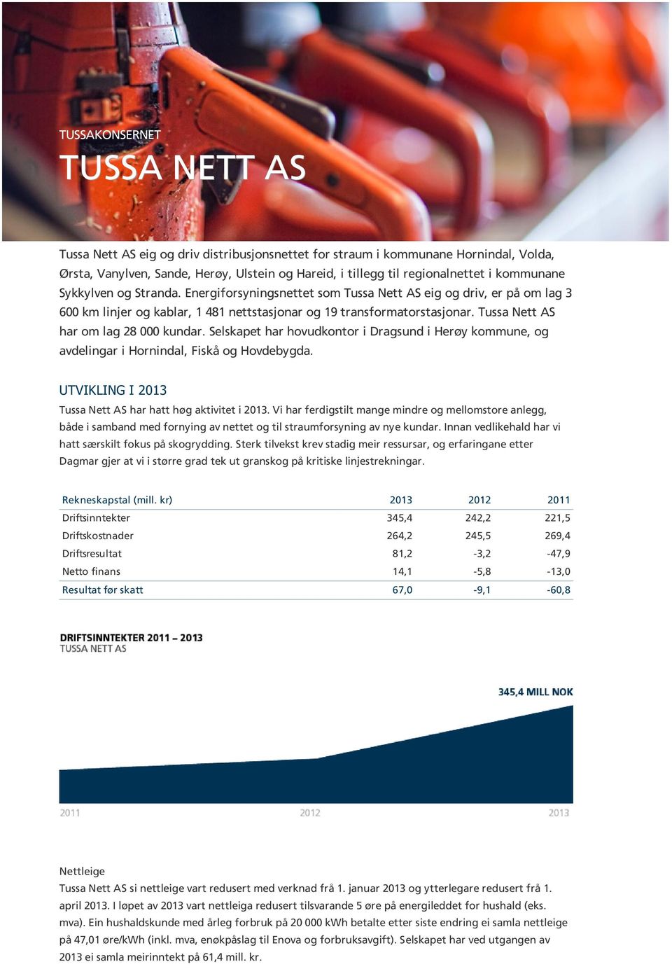 Tussa Nett AS har om lag 28 000 kundar. Selskapet har hovudkontor i Dragsund i Herøy kommune, og avdelingar i Hornindal, Fiskå og Hovdebygda.