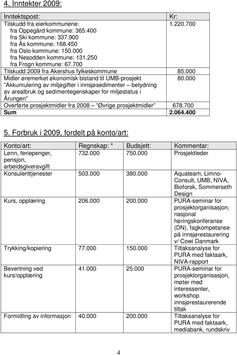 000 Akkumulering av miljøgifter i innsjøsedimenter betydning av arealbruk og sedimentegenskaper for miljøstatus i Årungen Overførte prosjektmidler fra 2008 Øvrige prosjektmidler 678.700 Sum 2.064.