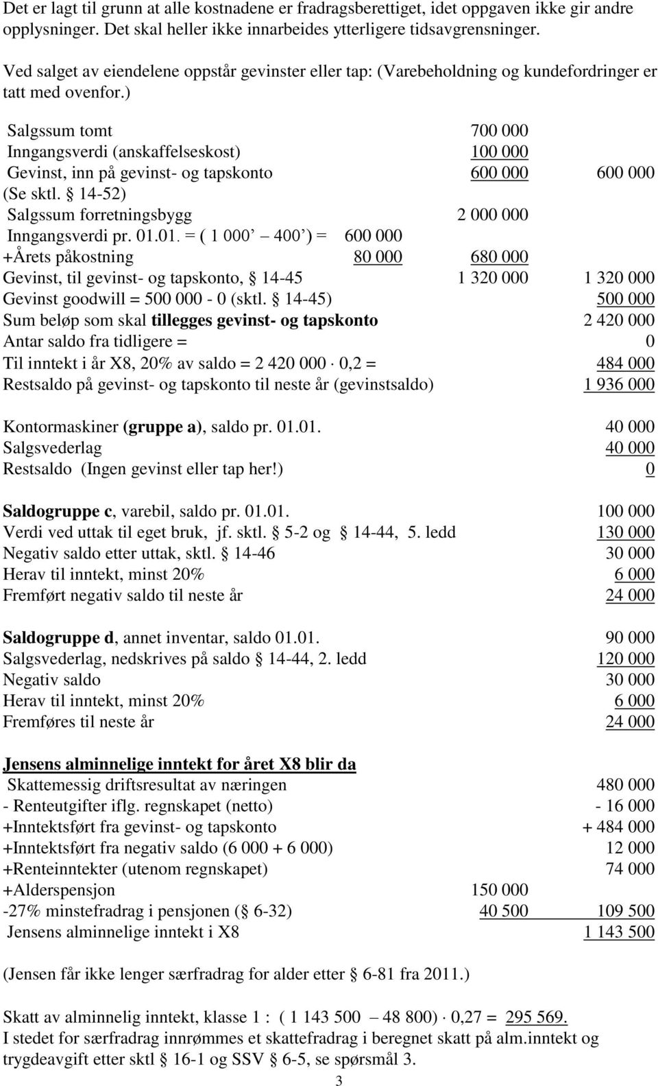 ) Salgssum tomt 700 000 Inngangsverdi (anskaffelseskost) 100 000 Gevinst, inn på gevinst- og tapskonto 600 000 600 000 (Se sktl. 14-52) Salgssum forretningsbygg 2 000 000 Inngangsverdi pr. 01.