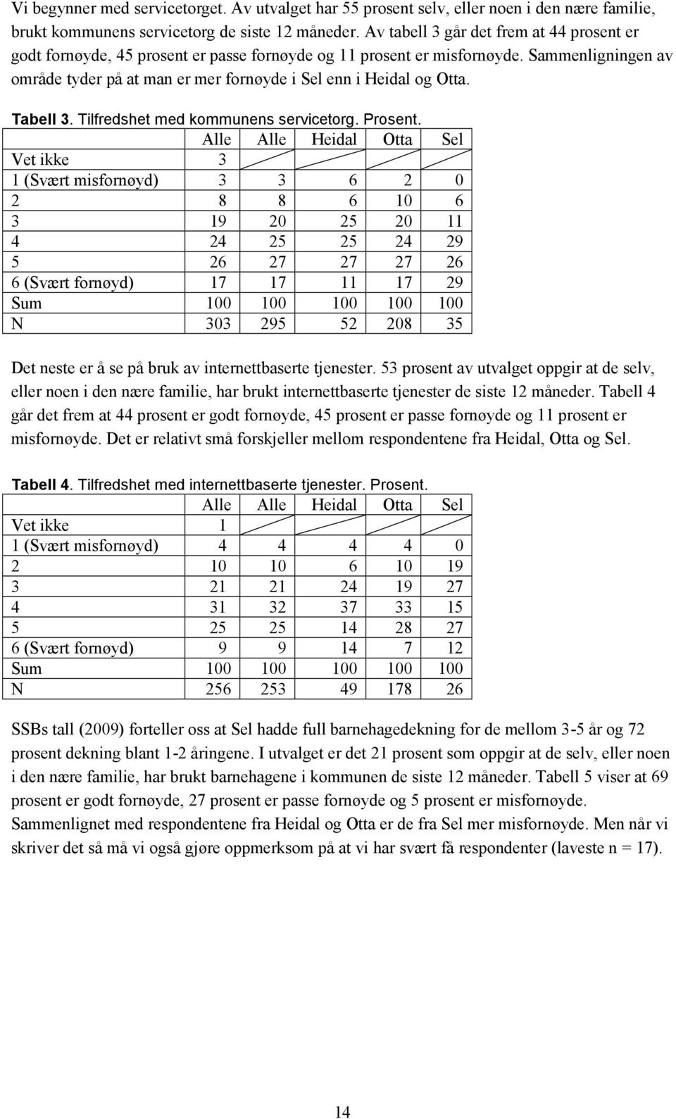 Sammenligningen av område tyder på at man er mer fornøyde i Sel enn i Heidal og Otta. Tabell 3. Tilfredshet med kommunens servicetorg. Prosent.