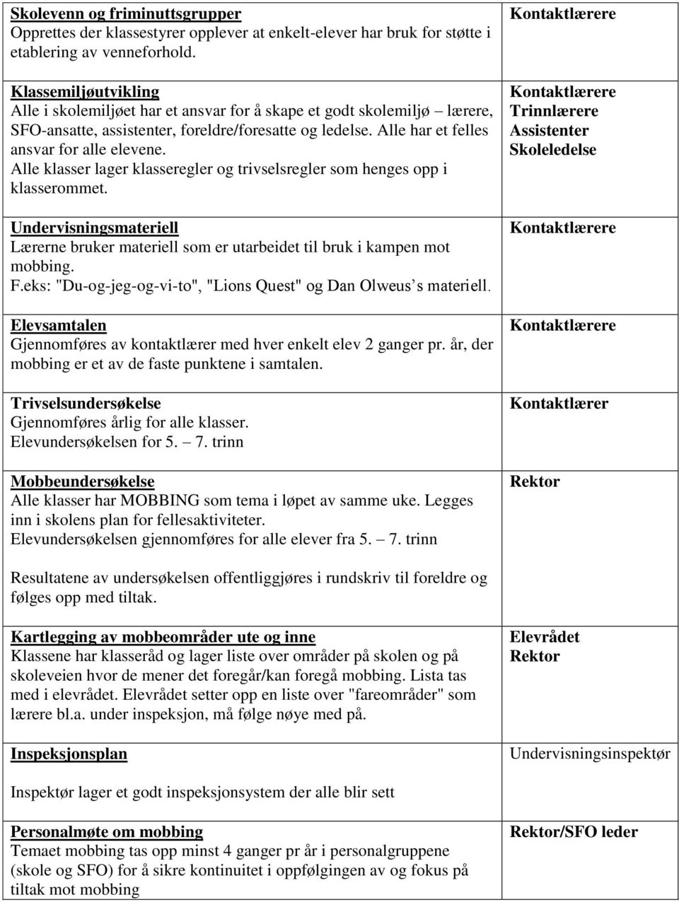 Alle klasser lager klasseregler og trivselsregler som henges opp i klasserommet. Undervisningsmateriell Lærerne bruker materiell som er utarbeidet til bruk i kampen mot mobbing. F.