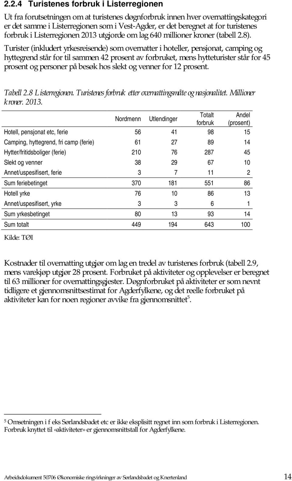 Turister (inkludert yrkesreisende) som overnatter i hoteller, pensjonat, camping og hyttegrend står for til sammen 42 prosent av forbruket, mens hytteturister står for 45 prosent og personer på besøk