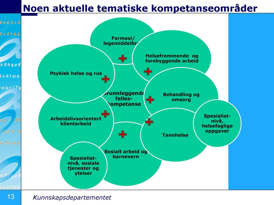 klientarbeid Tannhelse Grunnleggende felleskompetanse Spesialistnivå, helsefaglige