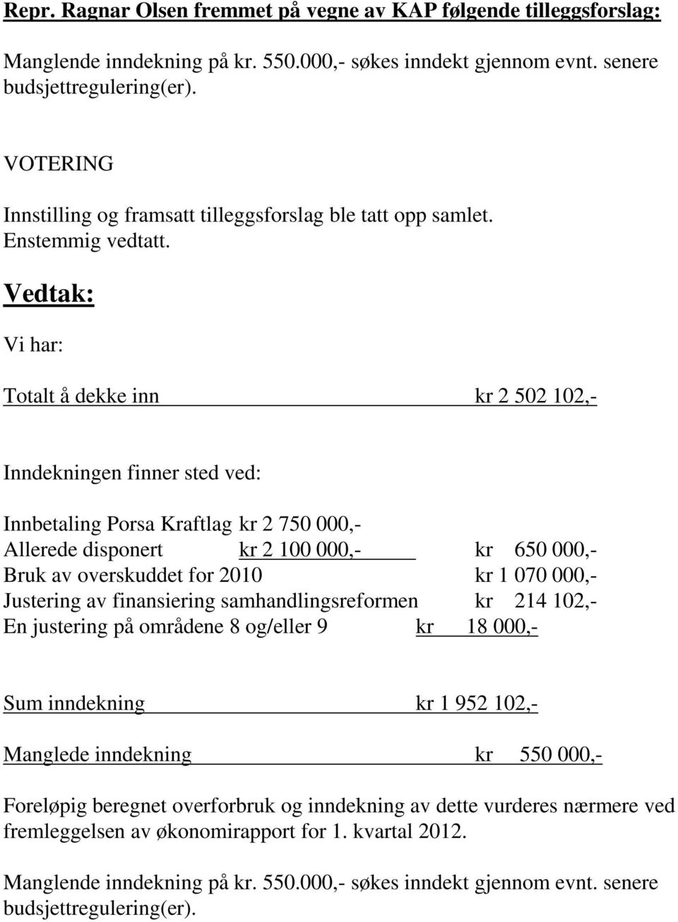 Vedtak: Vi har: Totalt å dekke inn kr 2 502 102,- Inndekningen finner sted ved: Innbetaling Porsa Kraftlag kr 2 750 000,- Allerede disponert kr 2 100 000,- kr 650 000,- Bruk av overskuddet for 2010