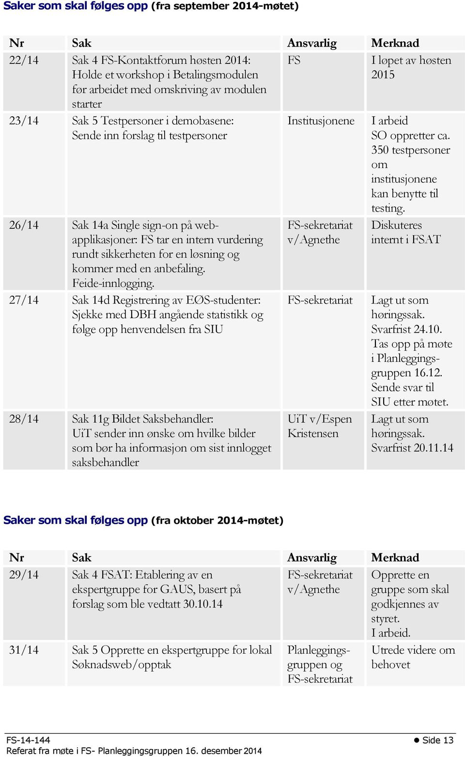 sikkerheten for en løsning og kommer med en anbefaling. Feide-innlogging.