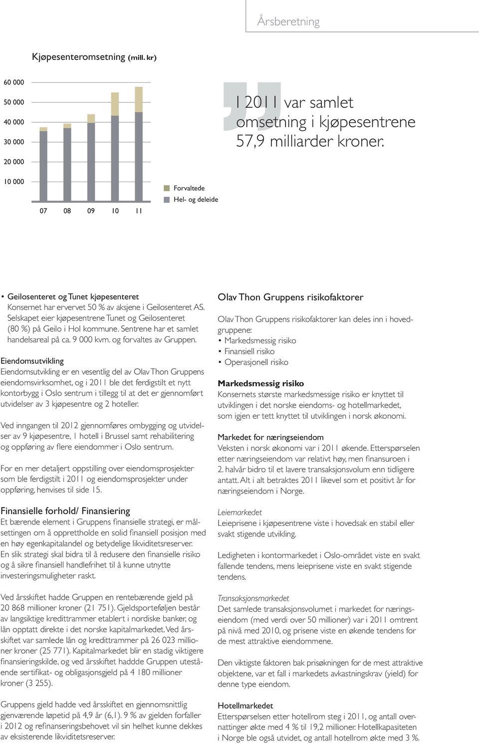 Selskapet eier kjøpesentrene Tunet og Geilosenteret (80 %) på Geilo i Hol kommune. Sentrene har et samlet handelsareal på ca. 9 000 kvm. og forvaltes av Gruppen.