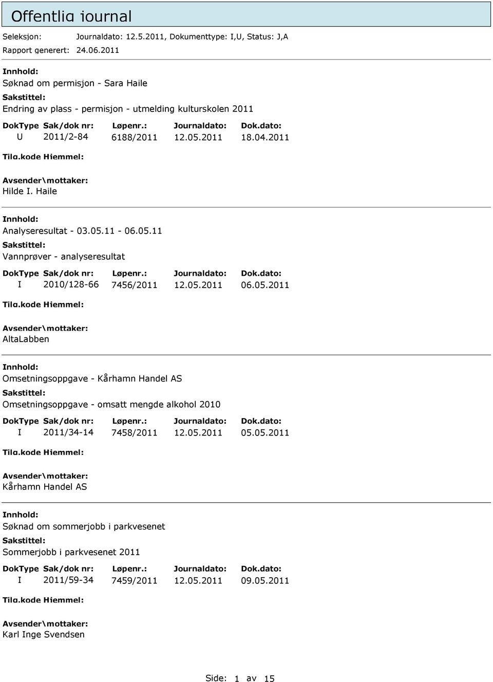 Haile nnhold: Analyseresultat - 03.05.