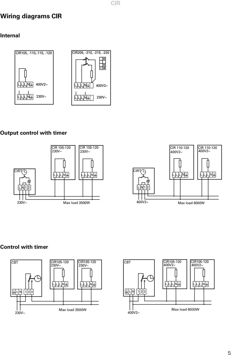 6000W CIR 110-120 CIR 110-120 400V2~ 400V2~ L 1 2 3 Control with timer 230V~ Max load 3500W L 1 2 CIR105-120 CIR105-120 230V~ 230V~ CIR105-120