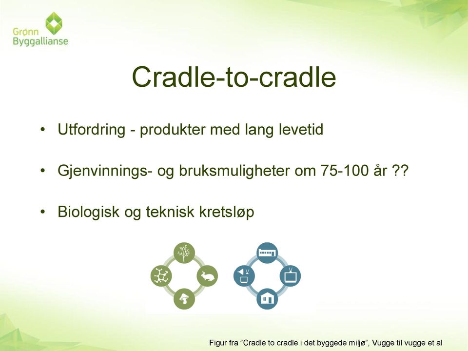 år?? Biologisk og teknisk kretsløp Figur fra