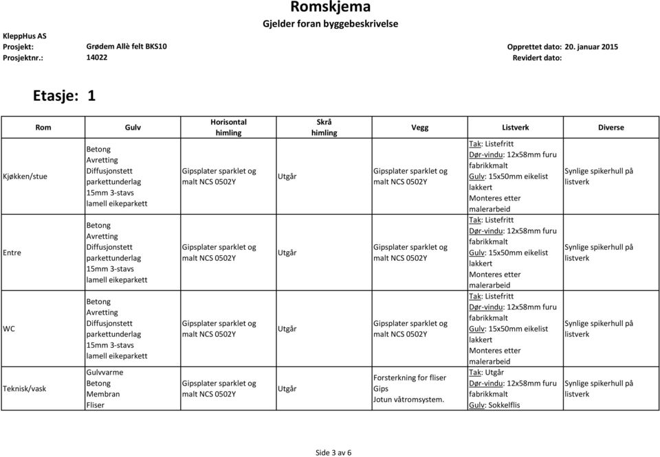 Forsterkning for fliser Gips Jotun