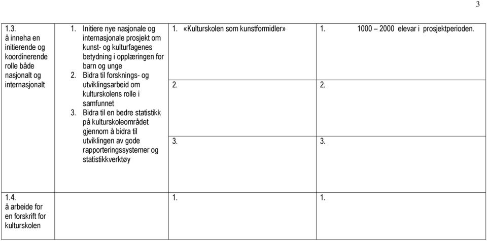 Bidra til forsknings- og utviklingsarbeid om kulturskolens rolle i samfunnet 3.