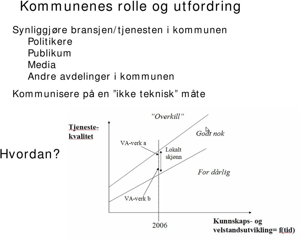 Publikum Media Andre avdelinger i kommunen