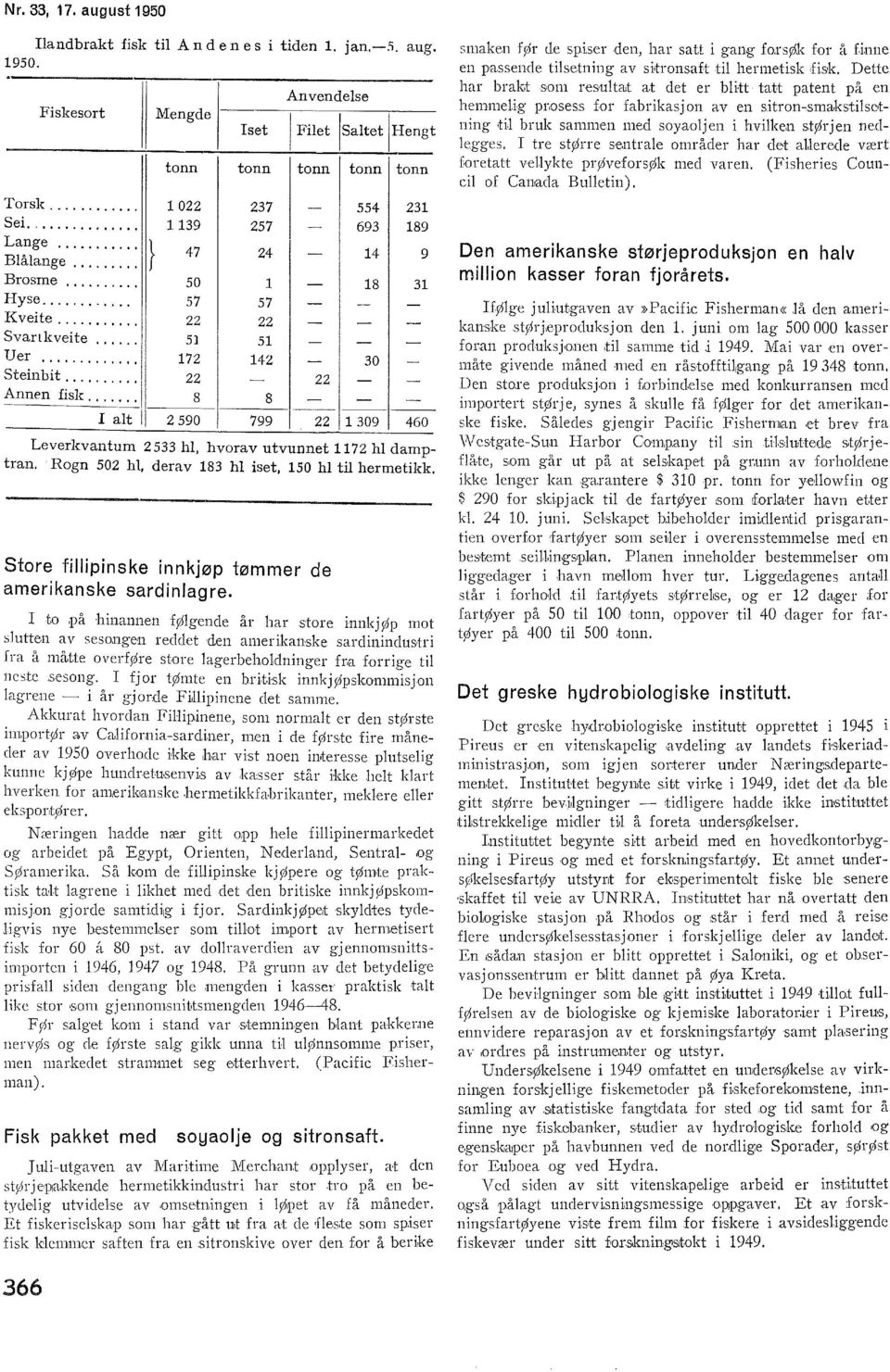 .. 8 8 - - - I at 2 590 799 22 309 460 Leverkvantum 2 533 h, hvorav utvunnet 1172 h damptran. Rogn 502 h, derav 183 h iset, 150 h ti hermetikk.