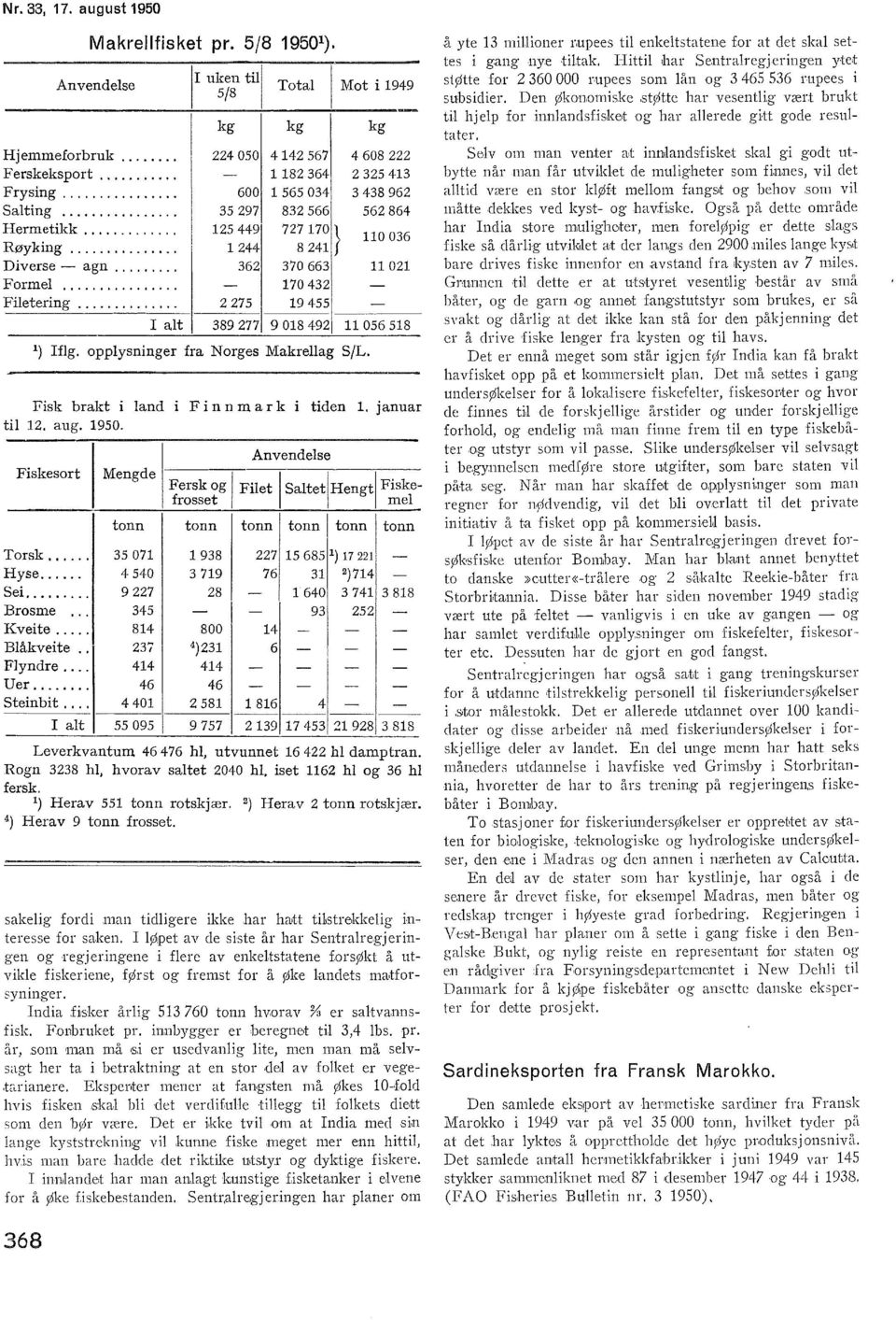 .. 2 275 19 455 - I at 389 277 9 018 492 11 056 518 1 )!fg. oppysninger fra Norges Makreag S/L. Fisk brakt i and ti 12. aug. 1950. Fiskesort Mengde Torsk,... 35 071 Hyse... 4 540 Sei... 9 227 Brosme.