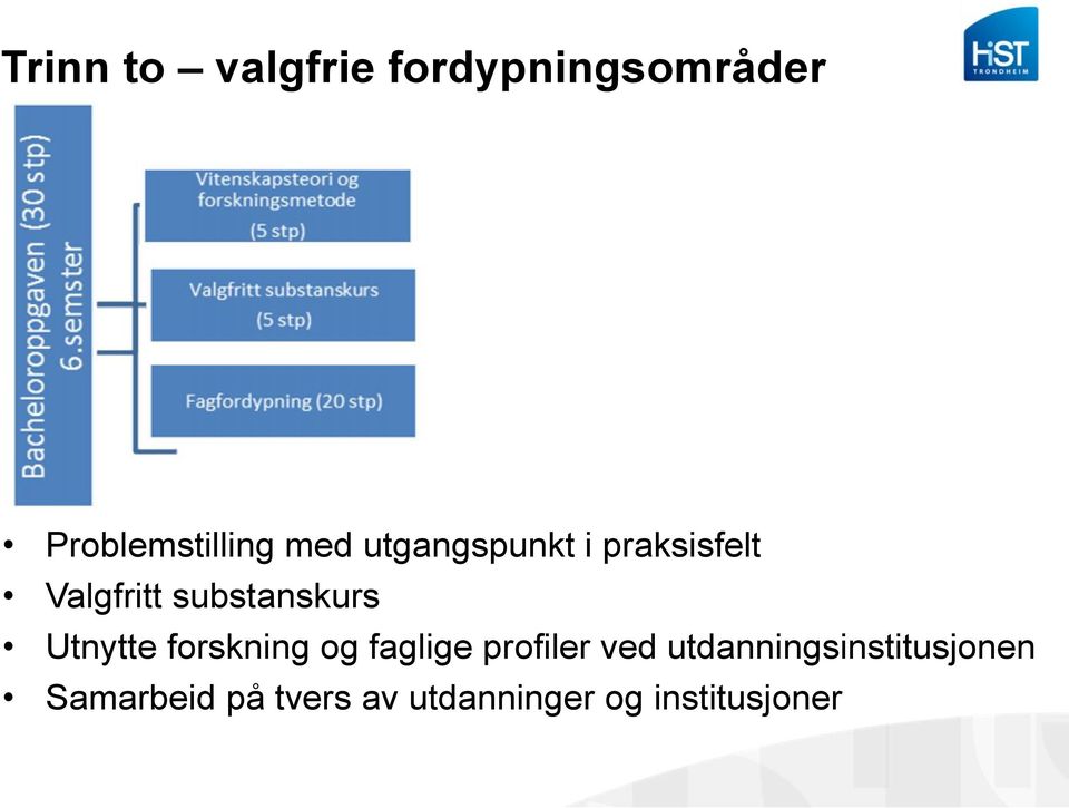 Utnytte forskning og faglige profiler ved