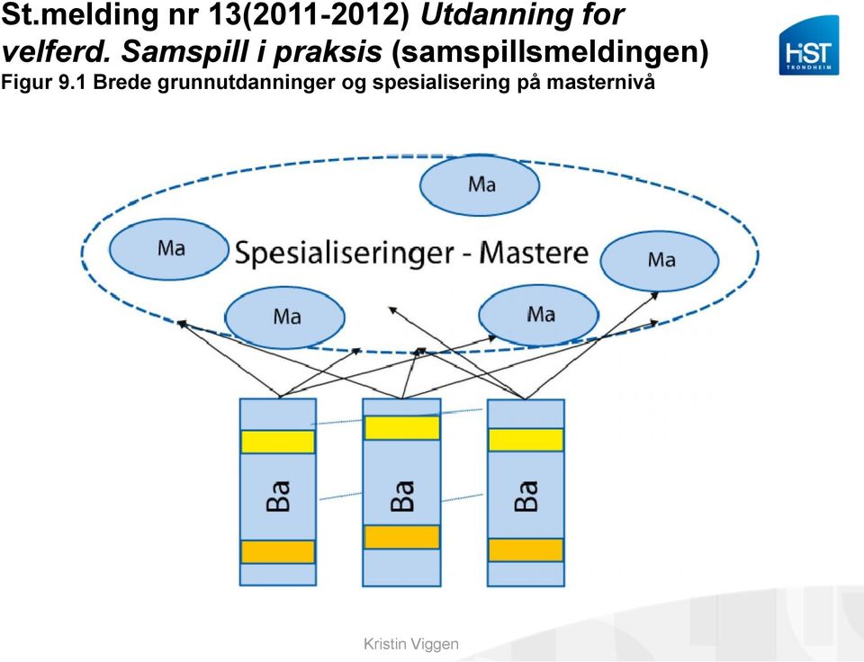 Samspill i praksis (samspillsmeldingen)