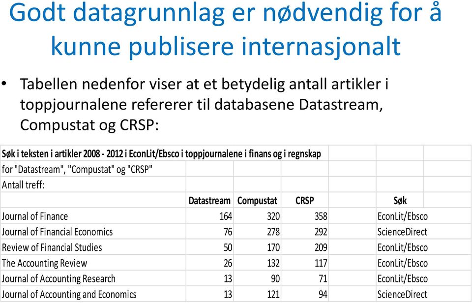 treff: Datastream Compustat CRSP Søk Journal of Finance 164 320 358 EconLit/Ebsco Journal of Financial Economics 76 278 292 ScienceDirect Review of Financial Studies 50