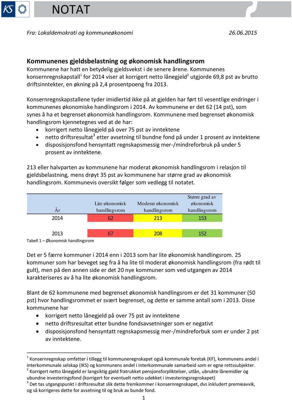 Konsernregnskapstallene tyder imidlertid ikke på at gjelden har ført til vesentlige endringer i kommunenes økonomiske i 2014. Av kommunene er det 62 (14 pst), som synes å ha et begrenset økonomisk.