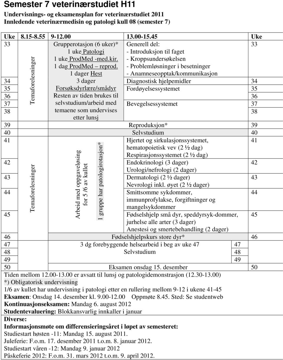 1 dager Hest - Introduksjon til faget - Kroppsundersøkelsen - Problemløsninger i besetninger - Anamneseopptak/kommunikasjon 34 3 dager Diagnostisk hjelpemidler 34 35 Forsøksdyrlære/smådyr