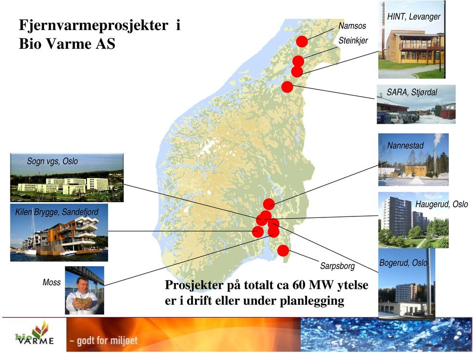 Brygge, Sandefjord Haugerud, Oslo Moss Sarpsborg Prosjekter