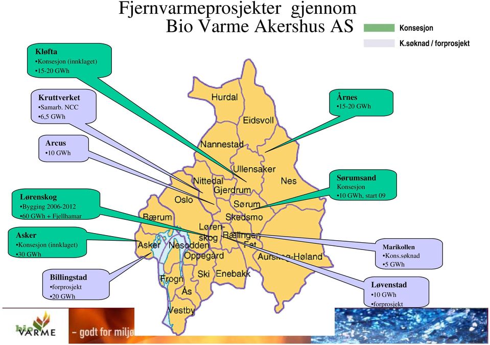 NCC 6,5 GWh Årnes 15-20 GWh Arcus 10 GWh Lørenskog Bygging 2006-2012 60 GWh + Fjellhamar