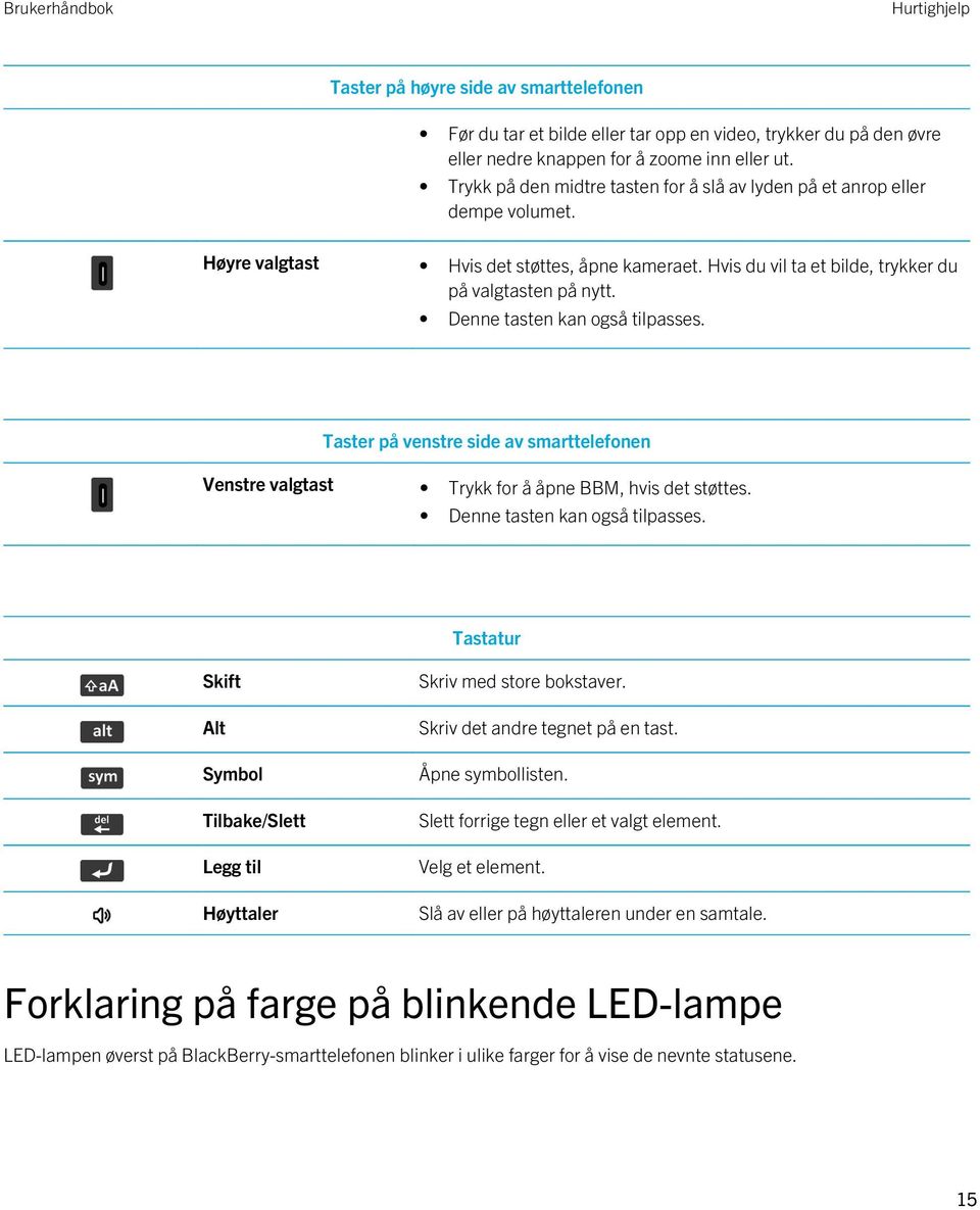 Denne tasten kan også tilpasses. Taster på venstre side av smarttelefonen Venstre valgtast Trykk for å åpne BBM, hvis det støttes. Denne tasten kan også tilpasses.