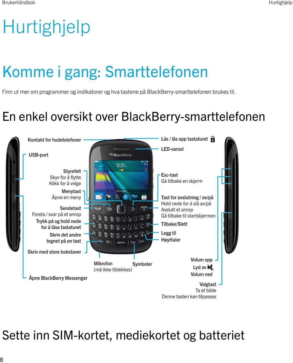 BlackBerry-smarttelefonen brukes til.