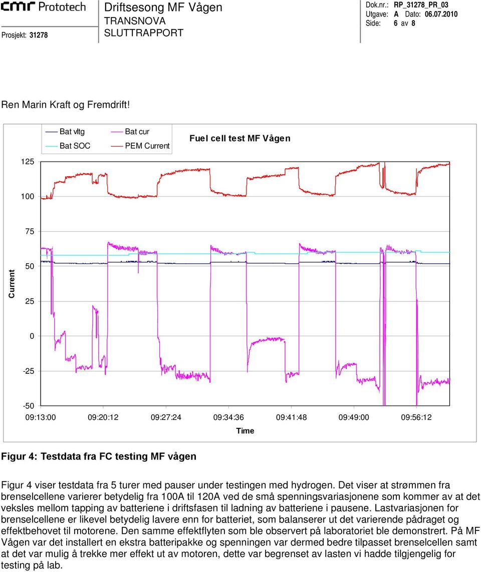vågen Figur 4 viser testdata fra 5 turer med pauser under testingen med hydrogen.