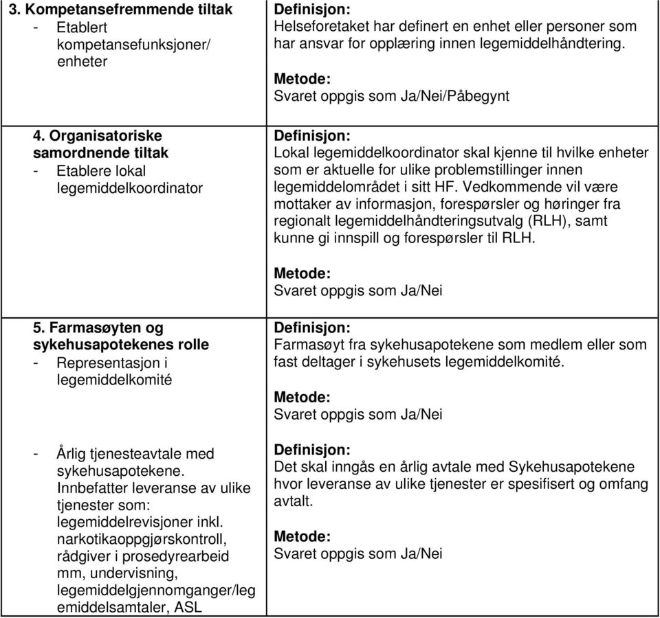 /Påbegynt Lokal legemiddelkoordinator skal kjenne til hvilke enheter som er aktuelle for ulike problemstillinger innen legemiddelområdet i sitt HF.