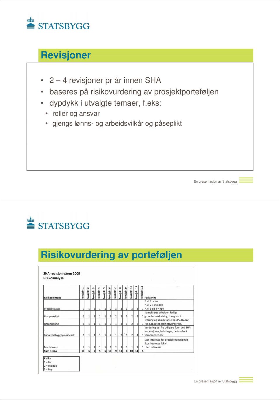 utvalgte t temaer, f.