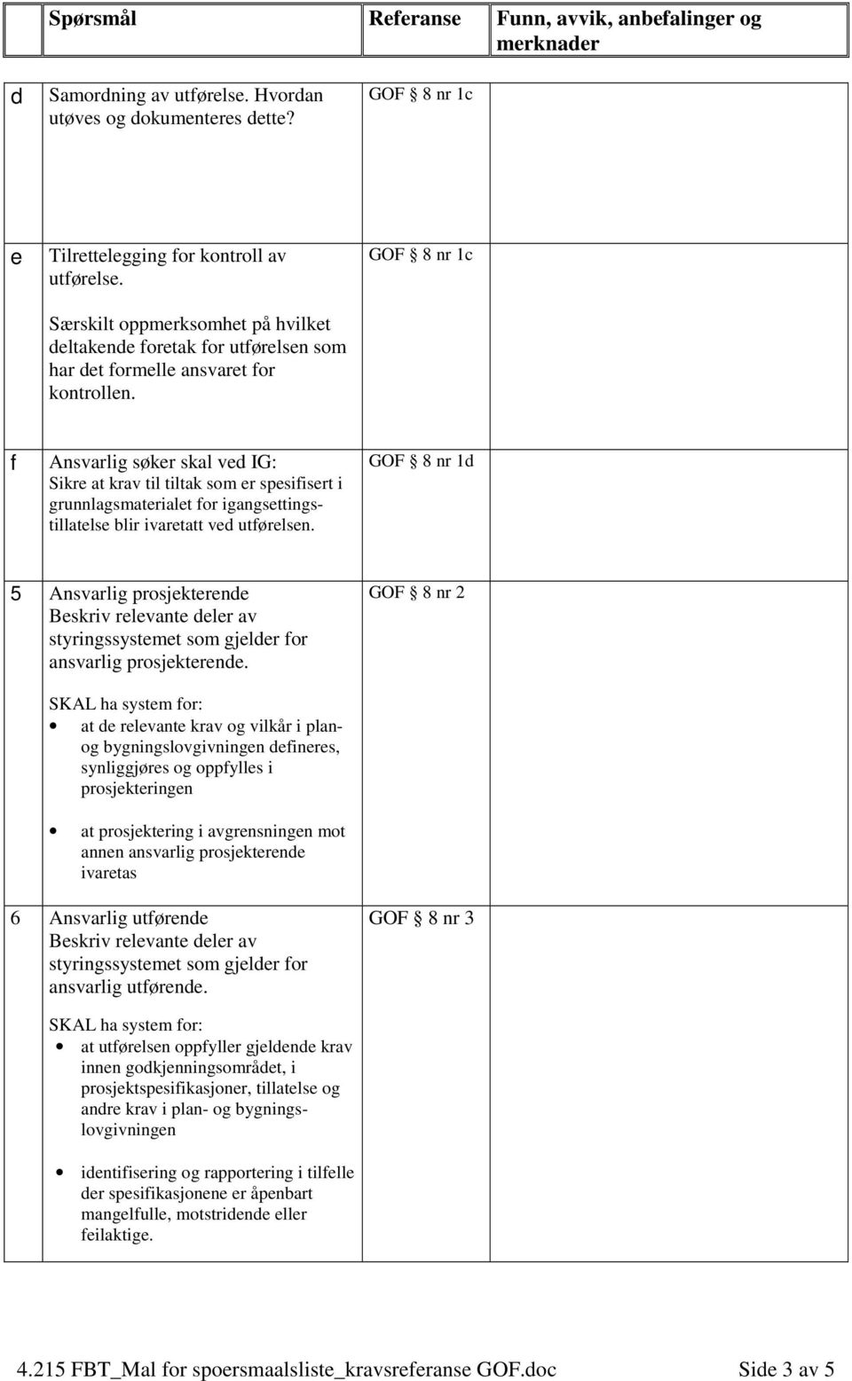 GOF 8 nr 1c f Ansvarlig søker skal ved IG: Sikre at krav til tiltak som er spesifisert i grunnlagsmaterialet for igangsettingstillatelse blir ivaretatt ved utførelsen.