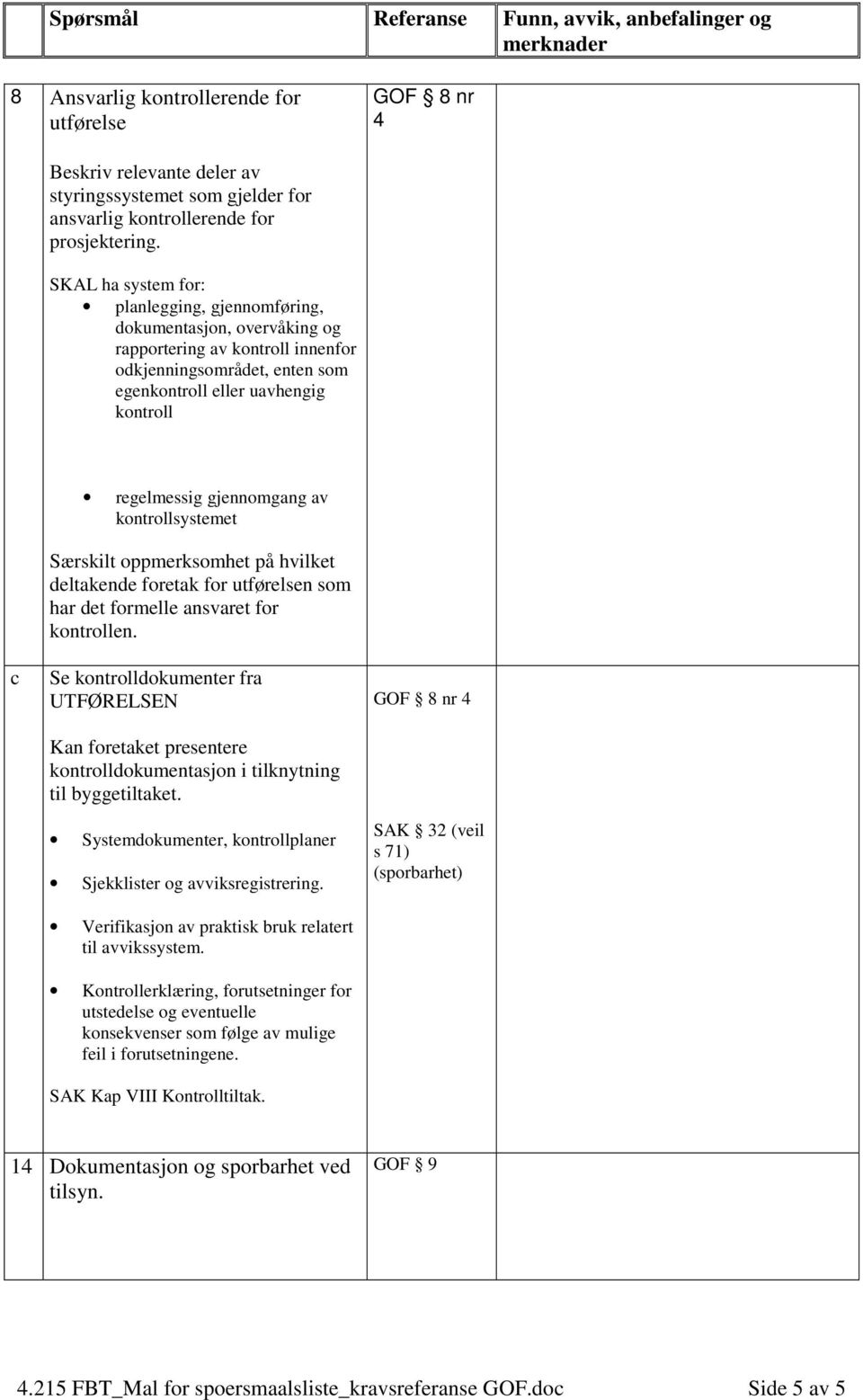 kontrollen. Se kontrolldokumenter fra UTFØRELSEN Kan foretaket presentere kontrolldokumentasjon i tilknytning til byggetiltaket. Systemdokumenter, kontrollplaner Sjekklister og avviksregistrering.