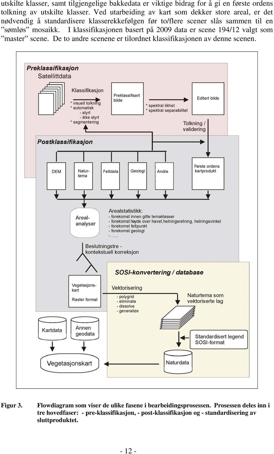 I klassifikasjonen basert på 2009 data er scene 194/12 valgt som master scene. De to andre scenene er tilordnet klassifikasjonen av denne scenen. Figur 3.