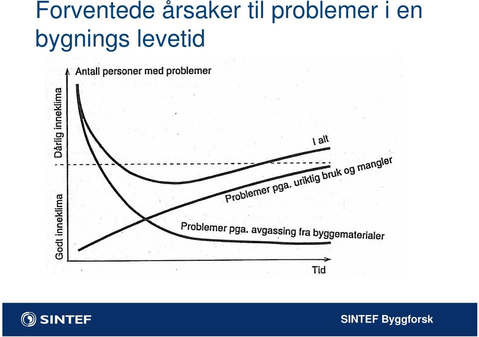 problemer i